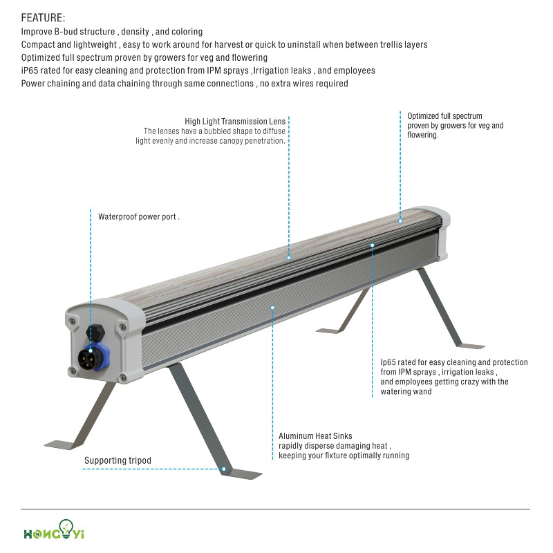 H1011 Under Canopy LED-2.jpg